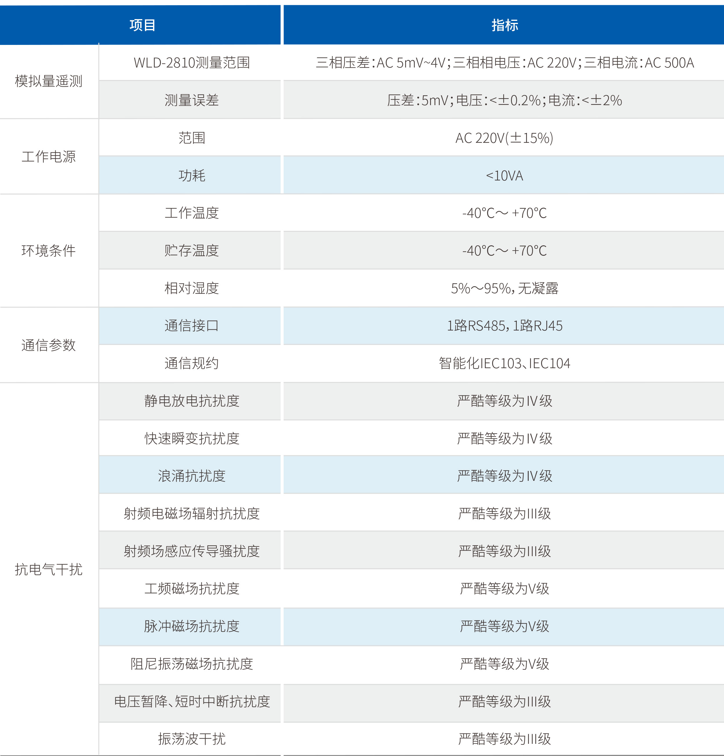 WilliamHill·威廉英国(亚洲)中文官方网站