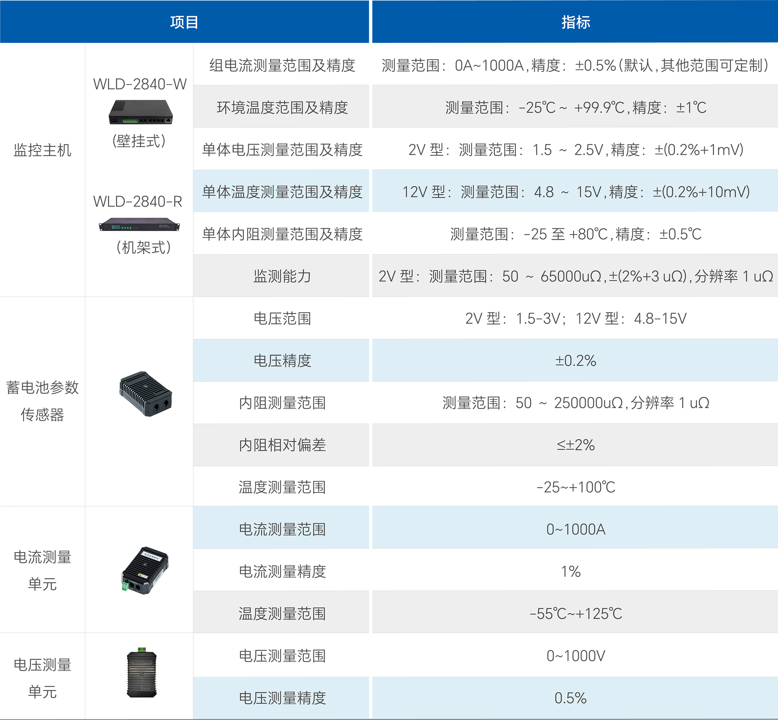 WilliamHill·威廉英国(亚洲)中文官方网站