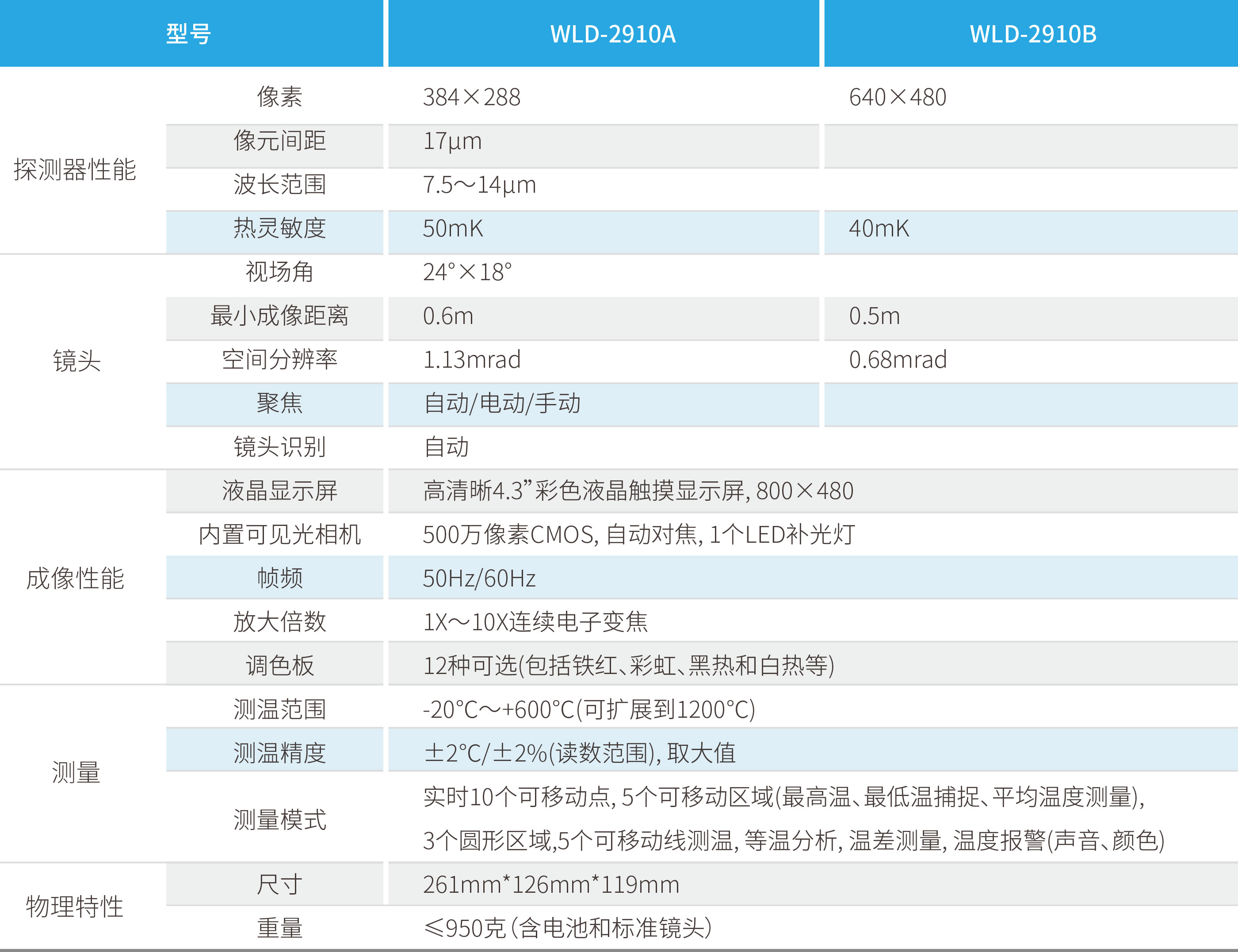 WilliamHill·威廉英国(亚洲)中文官方网站