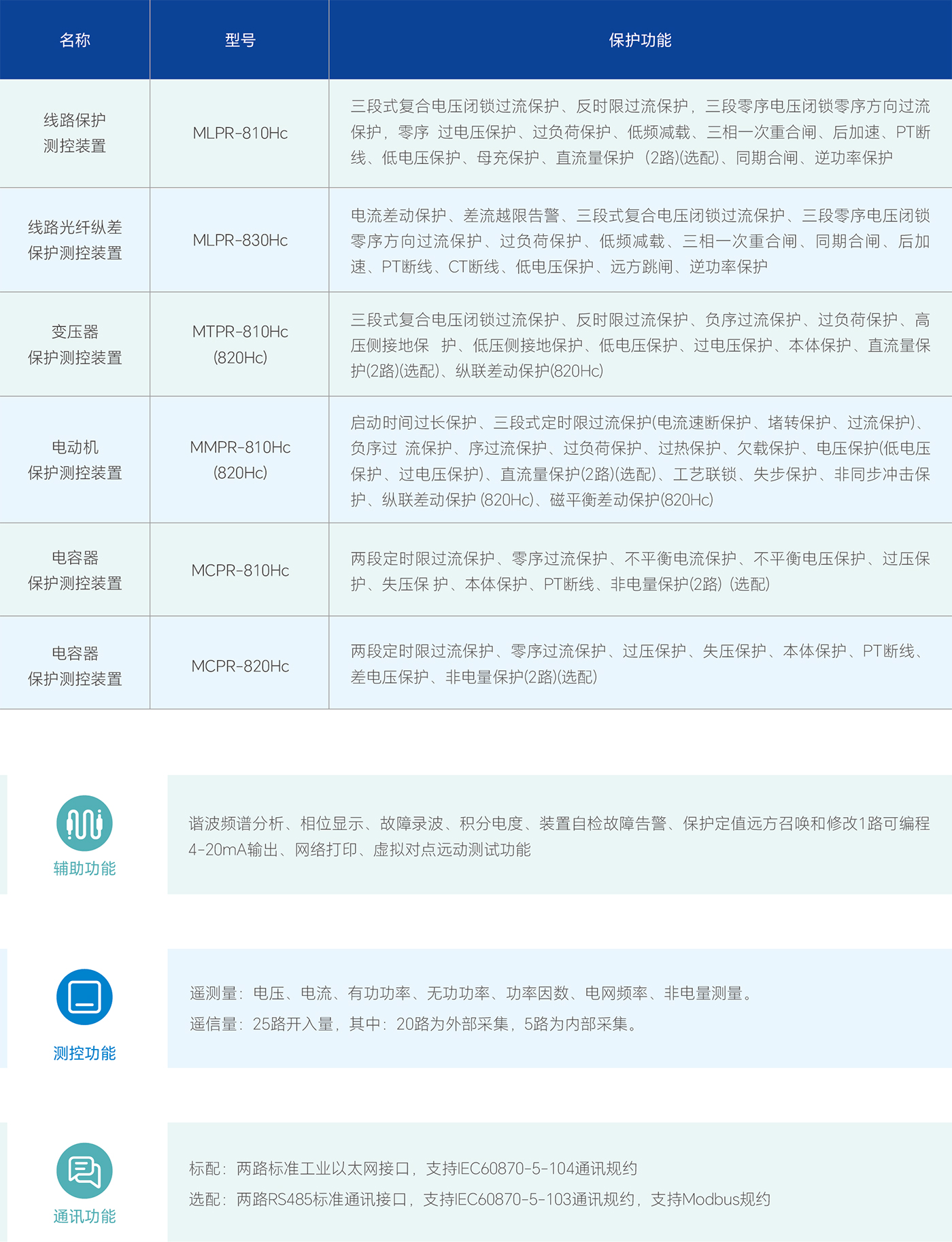 WilliamHill·威廉英国(亚洲)中文官方网站