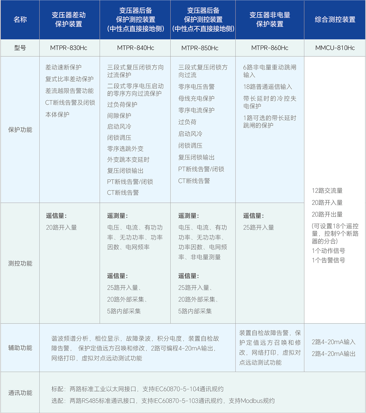 WilliamHill·威廉英国(亚洲)中文官方网站