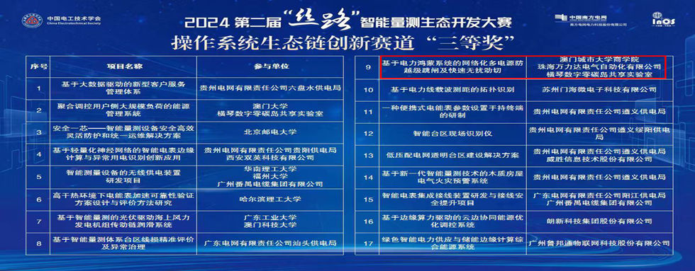 公司动态：丝路结硕果，智联启未来